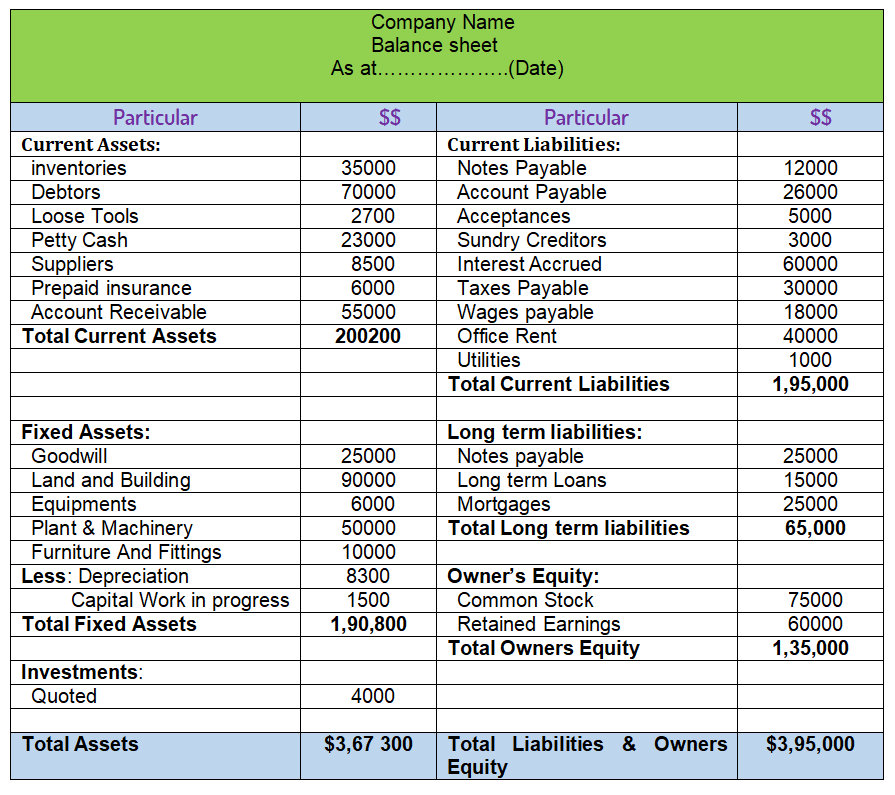 Vertical Balance Sheet Format With Schedules