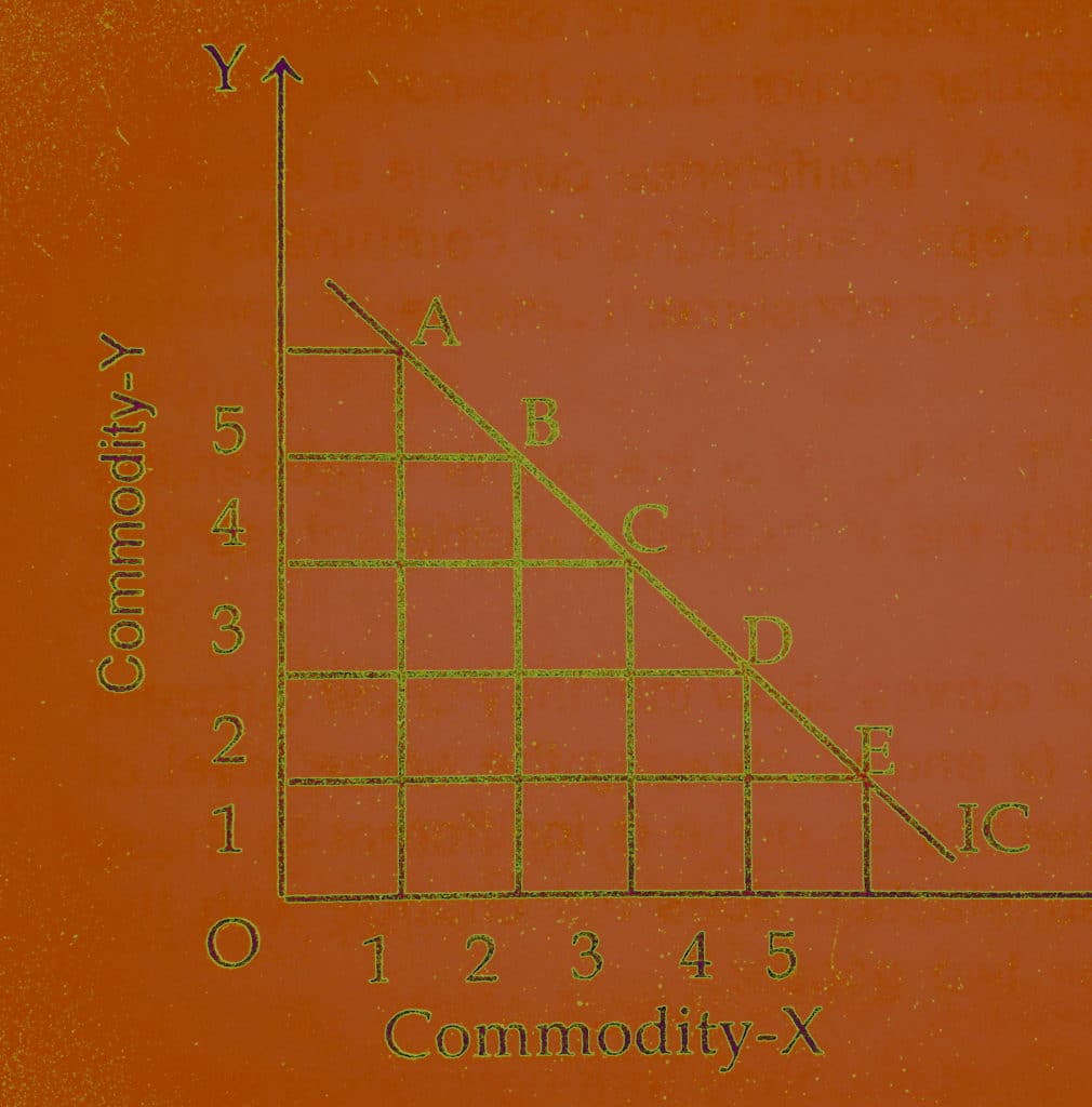8 Properties of Indifference Curve with Diagram and Examples