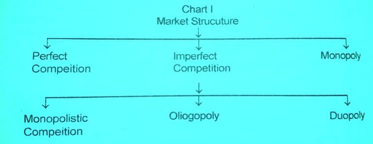 5-types-of-market-structures-in-economics-with-examples-googlesir