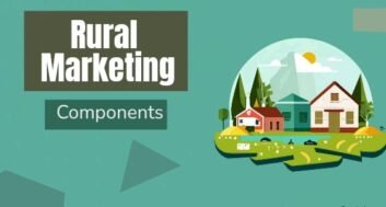 components of rural marketing