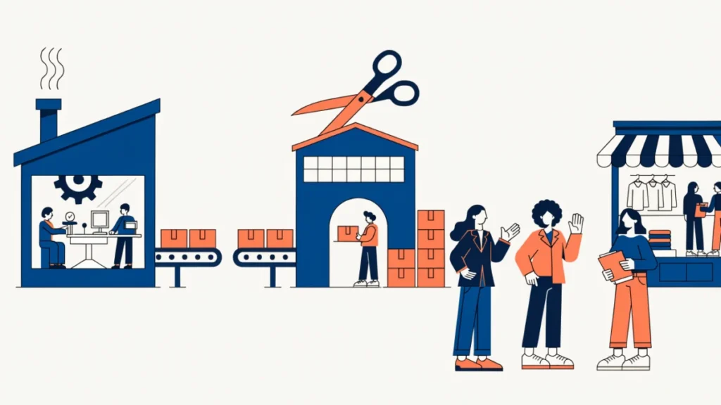 Distribution chain with scissors over the wholesaler, illustrating arguments on eliminating wholesalers