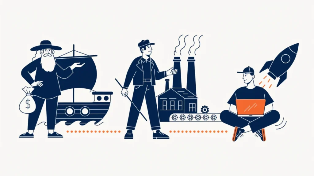 Timeline from merchant to factory owner to modern innovator, illustrating the emergence of the entrepreneurial class
