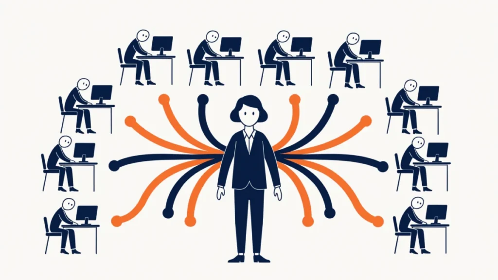 Supervisor linked to a group of workers by lines, illustrating span of control