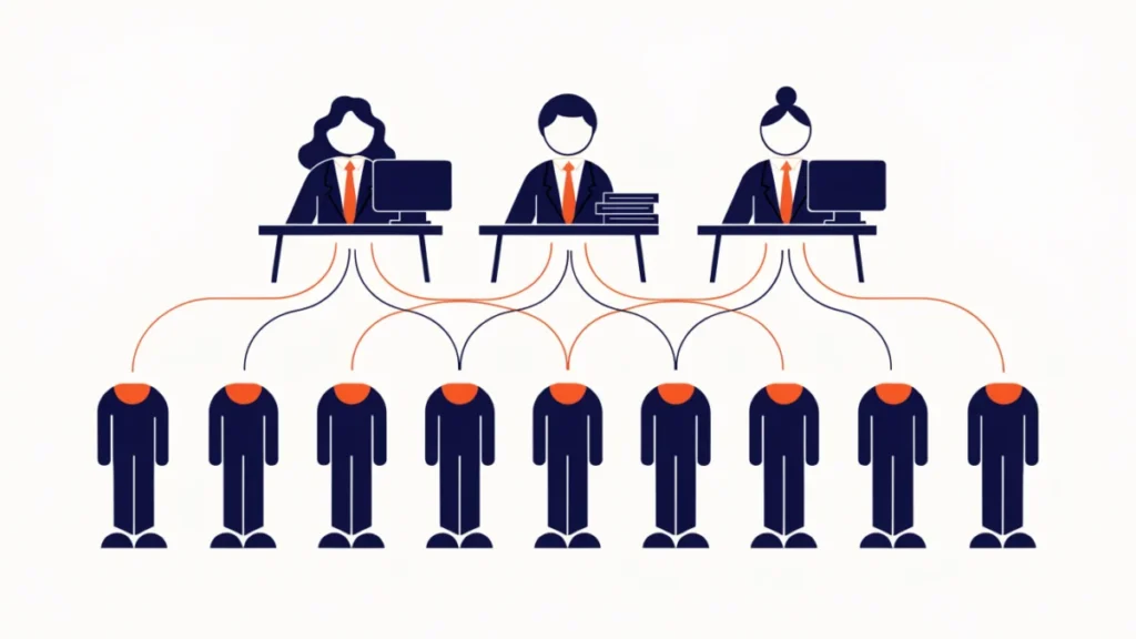 Specialist managers each directing the same workers, illustrating a functional organizational structure