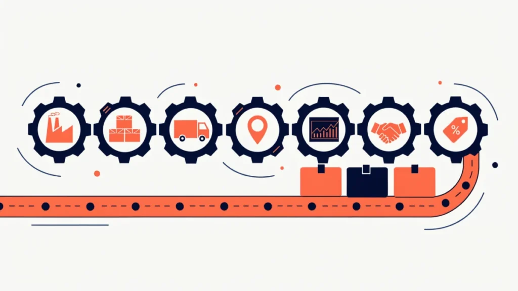Seven connected gears driving a supply chain, illustrating supply chain drivers