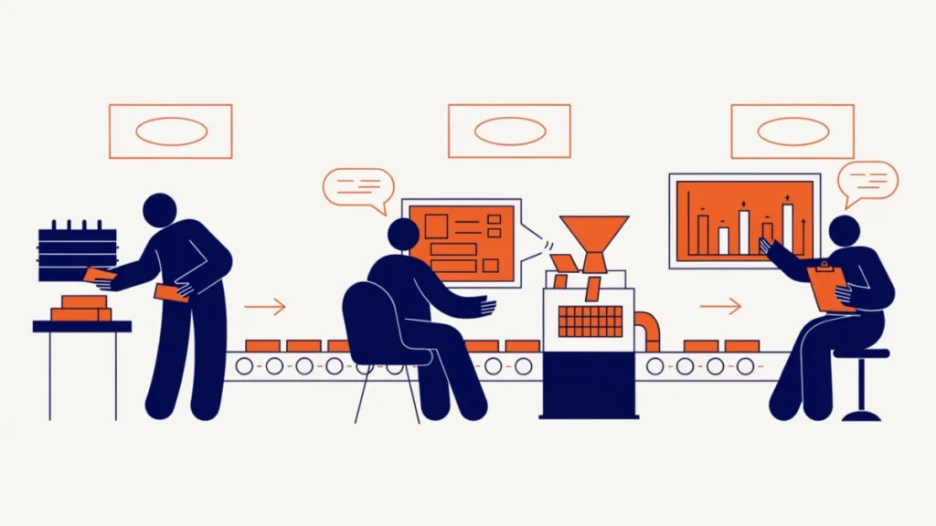 Manager checking inputs, monitoring work and reviewing results, illustrating feedforward, concurrent and feedback control